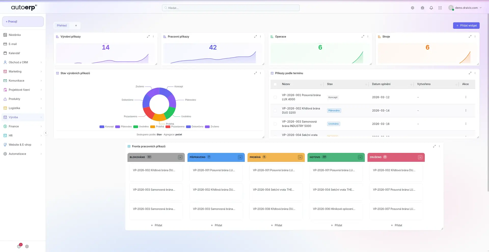 Systém na míru pro obchodní společnost
