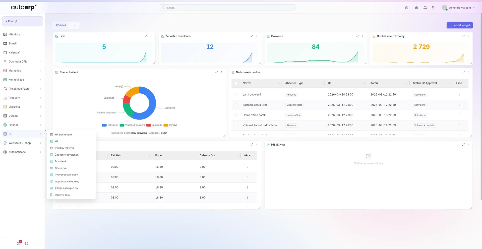 Business Intelligence