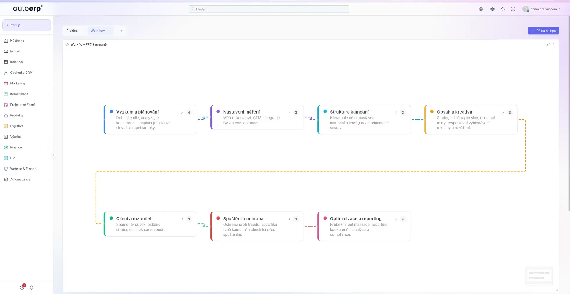 AutoERP - Analýza procesů