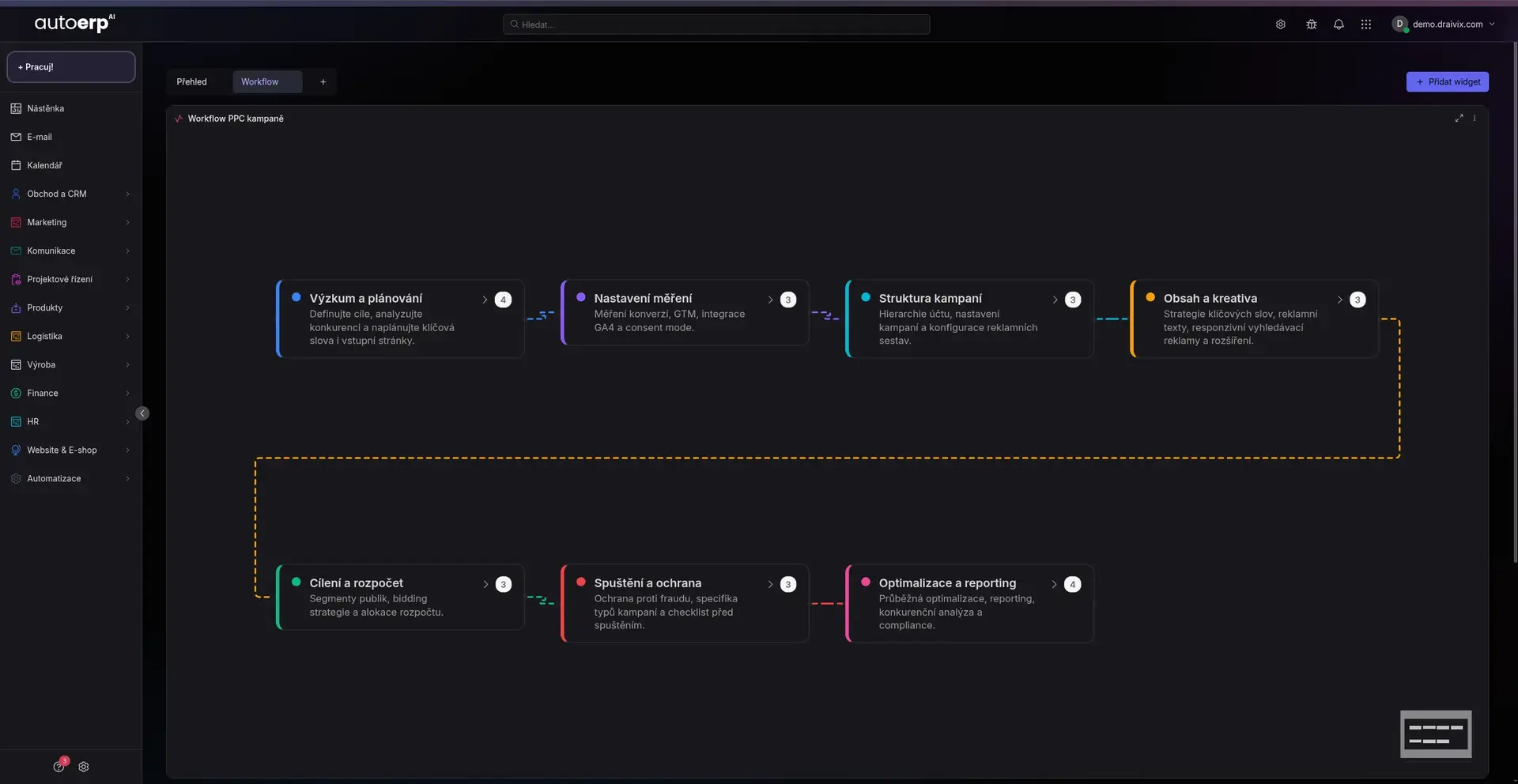 AutoERP - harmonogram implementace skladoveho systemu