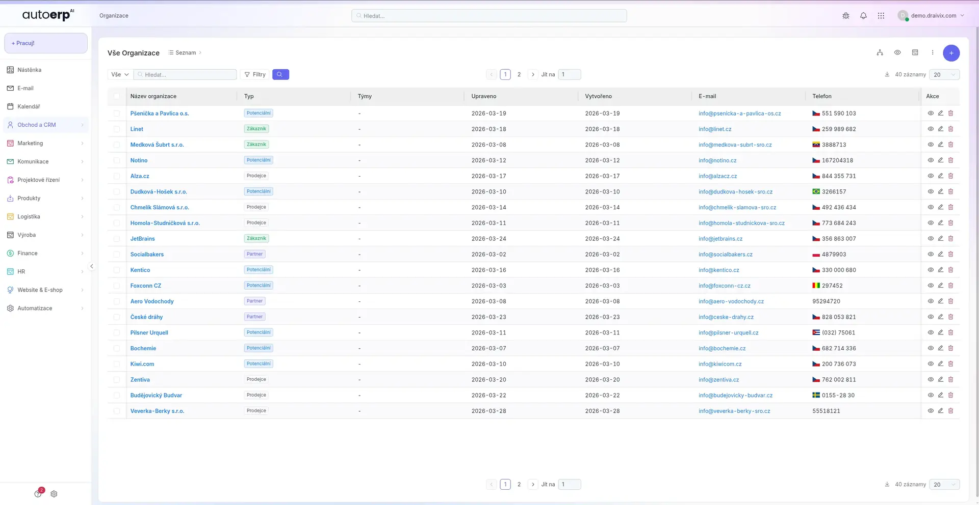 VMS procesní diagram