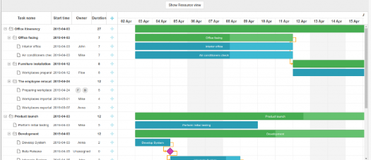 Gantt