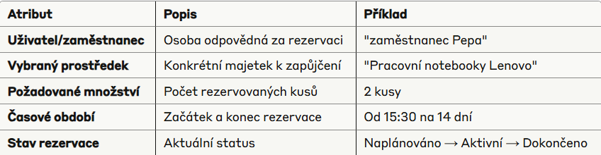 Snimek obrazovky 2025 07 24 140002